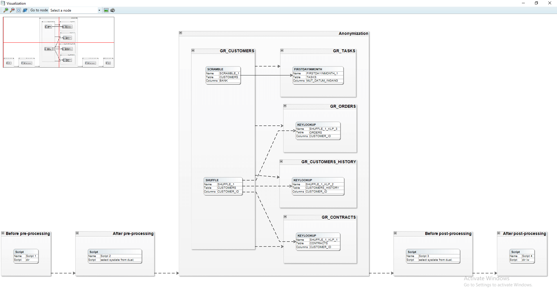 DATPROF Privacy Visualitzation with Dependencies.png