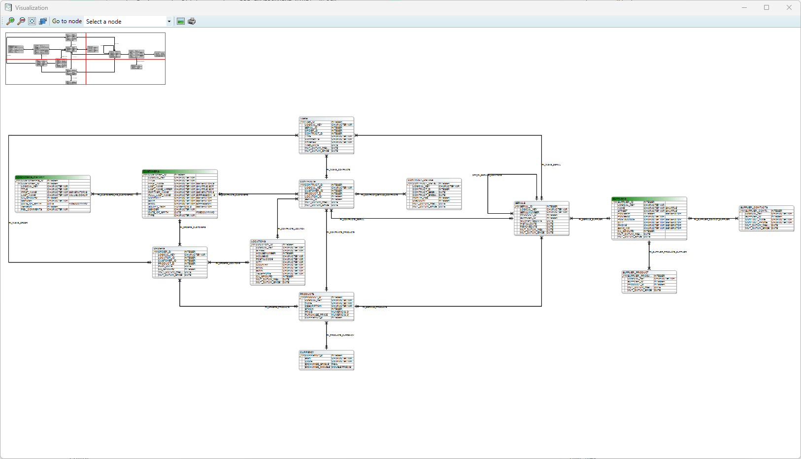 DATPROF Privacy Visualize Data Model.png