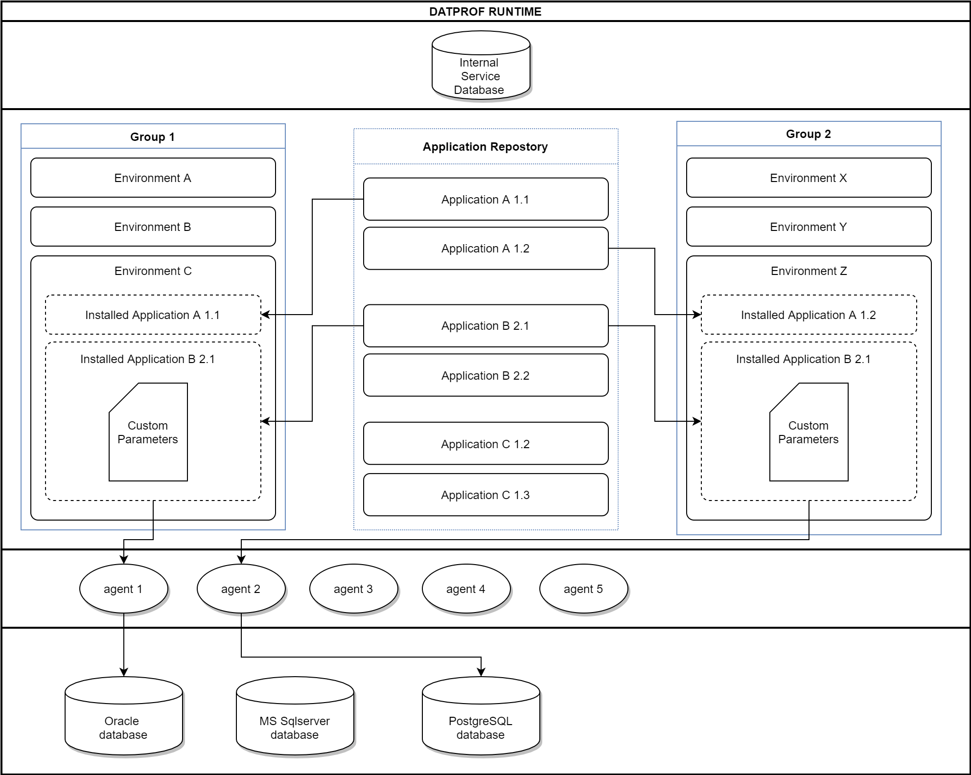 DATPROF Runtime Work process.png