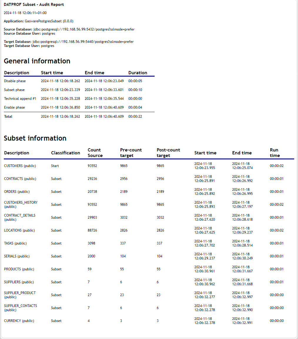 Subset Audit Report.png