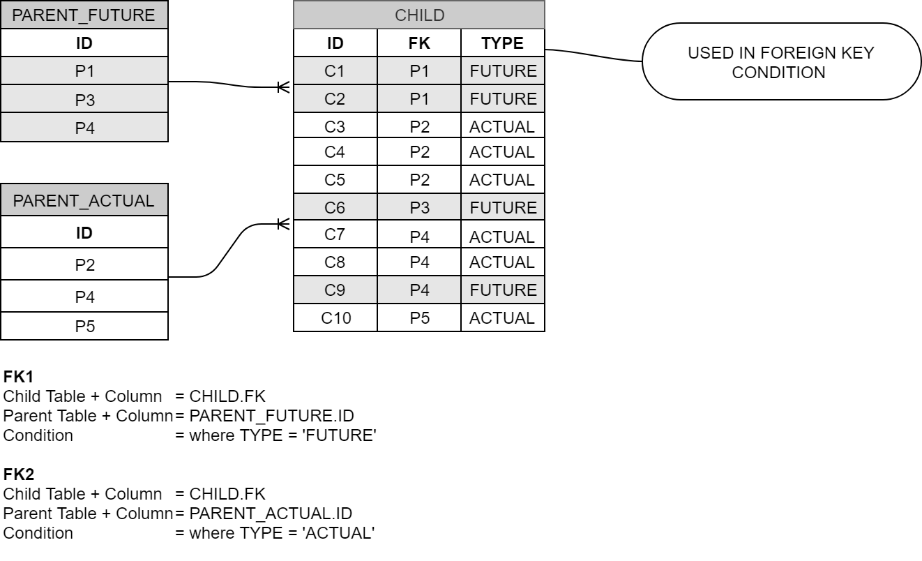 Parent_Child_Condition.png