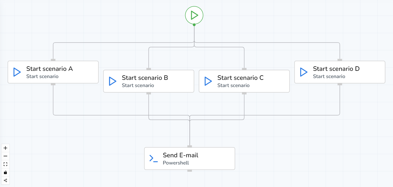 DATPROF Runtime demo workflow.png