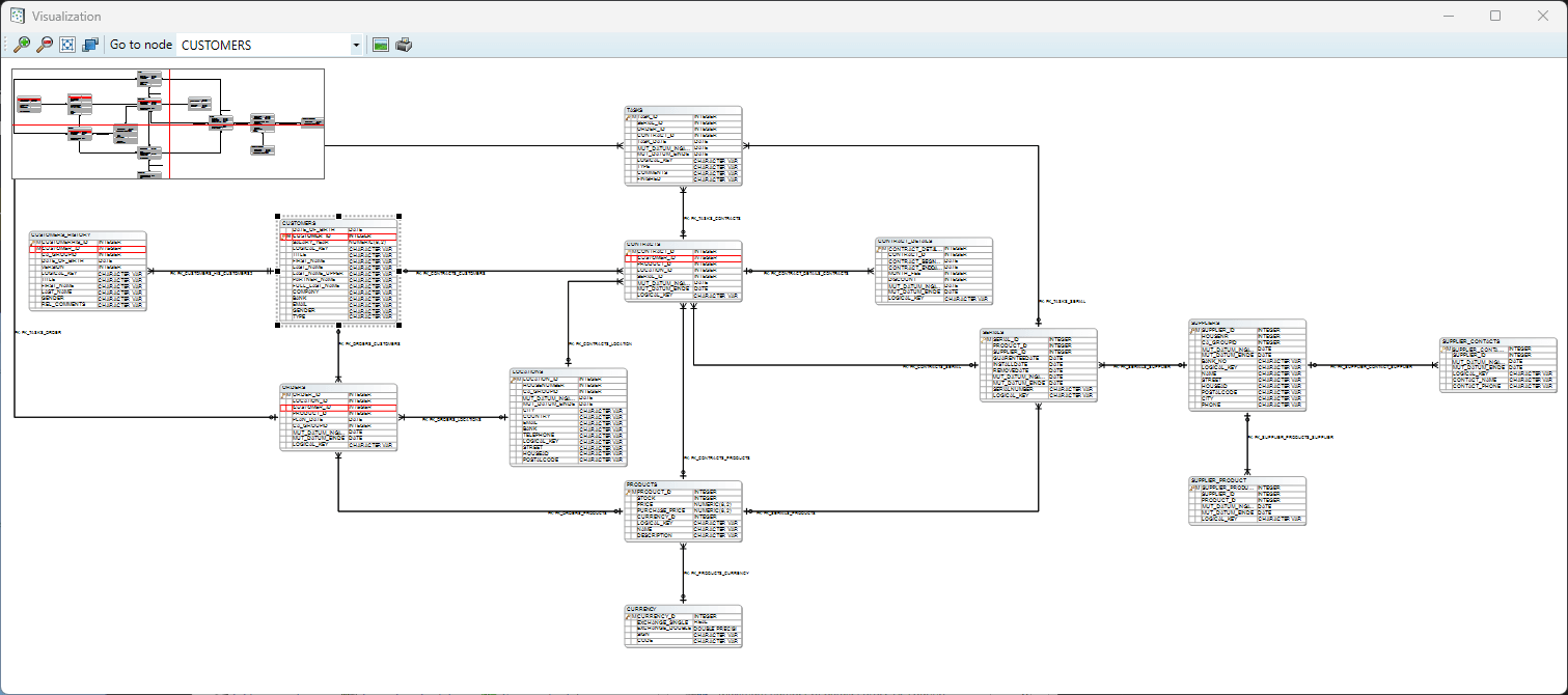 DATPROF Analyze Visualization.png