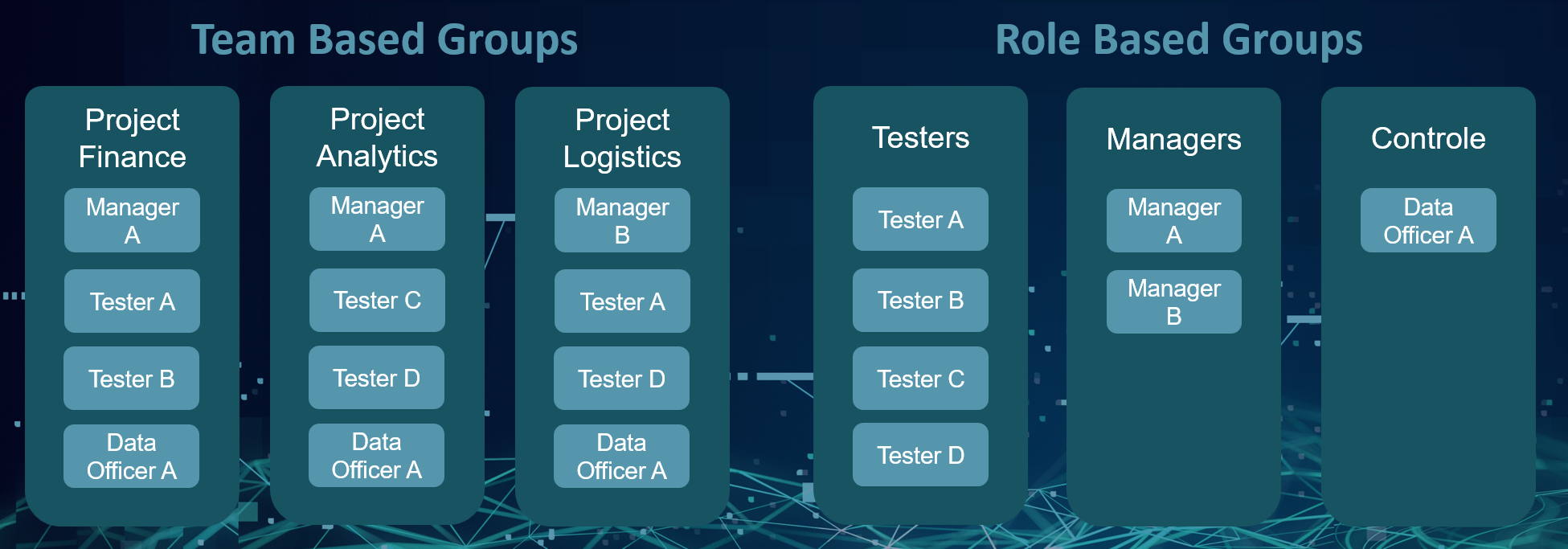 DATPROF Runtime Permissions Team and Role Based Groups.png