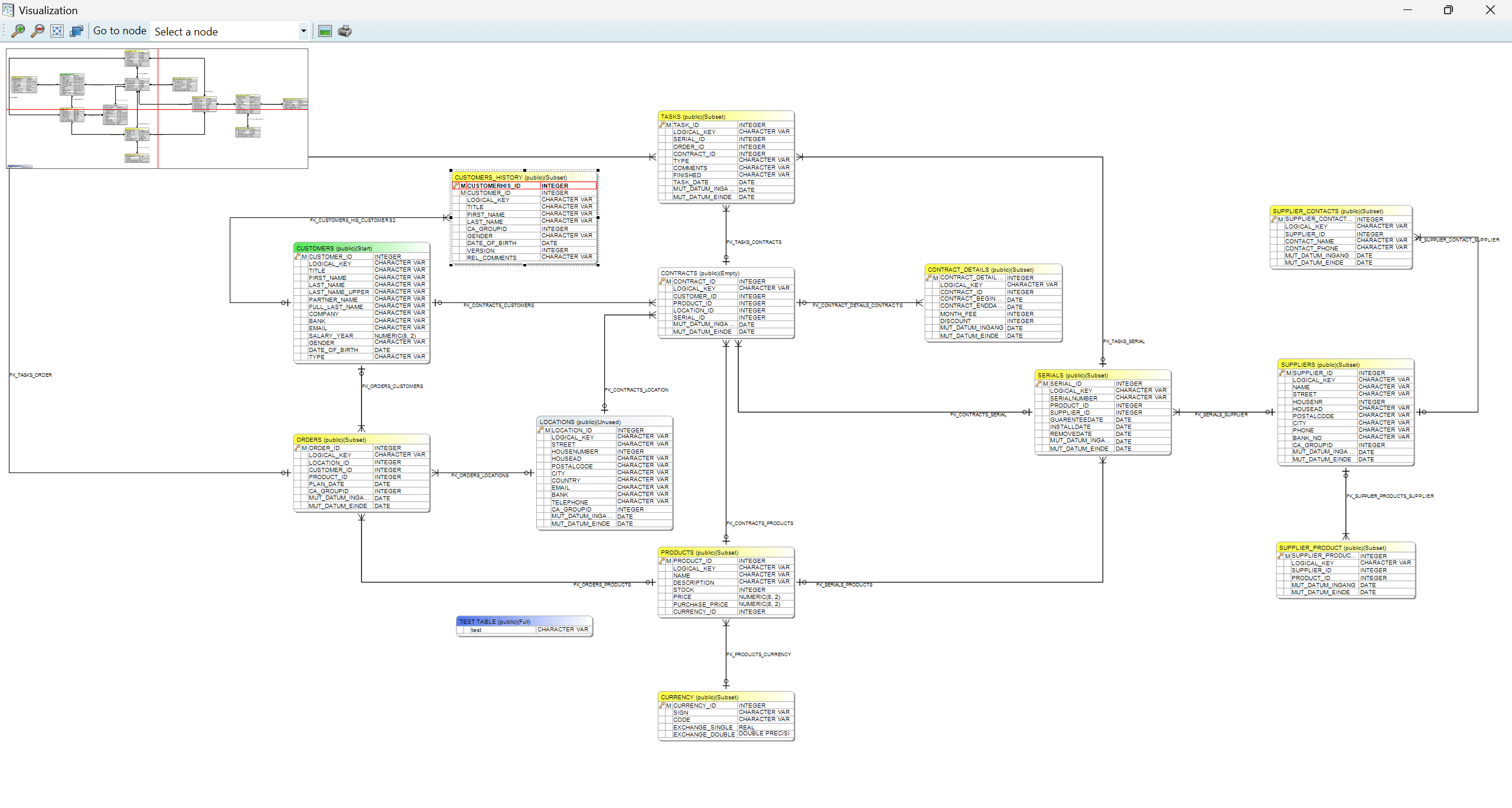 DATPROF Subset Visualize with colors.png