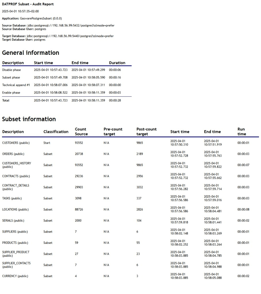 DATPROF Subset Audit Log.png