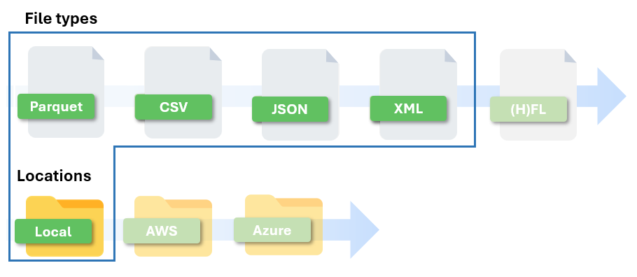 DATPROF Runtime File Masking Progression.png