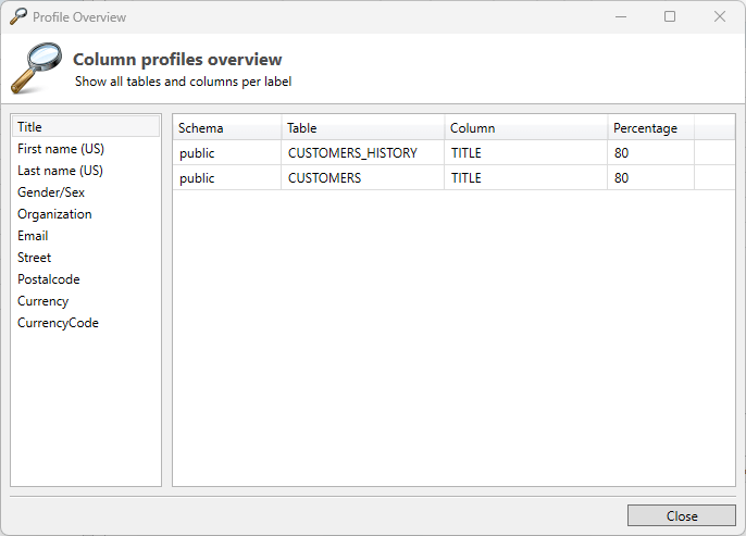 DATPROF Privacy Profile Overview.png