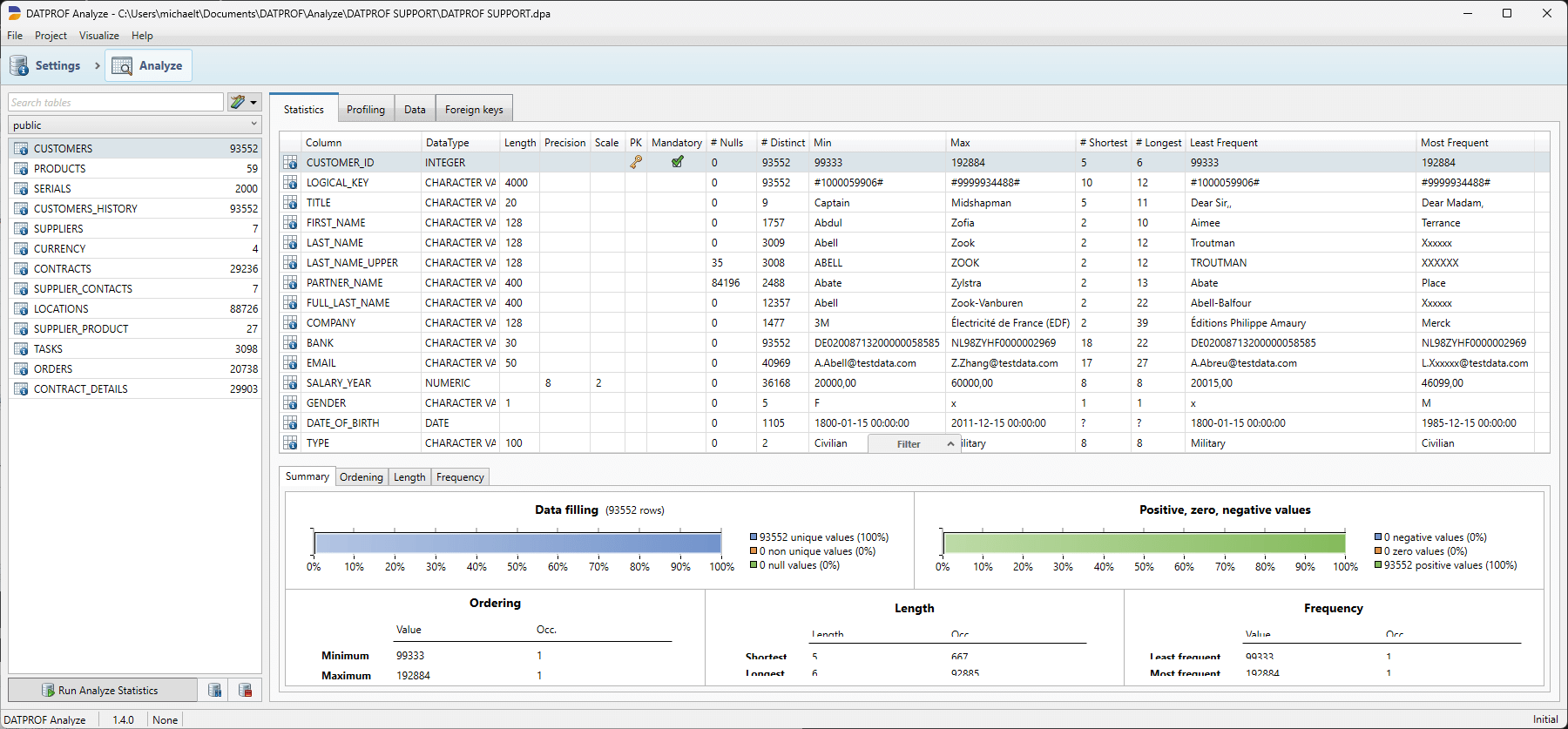 DATPROF Analyze Statistics Overview.png