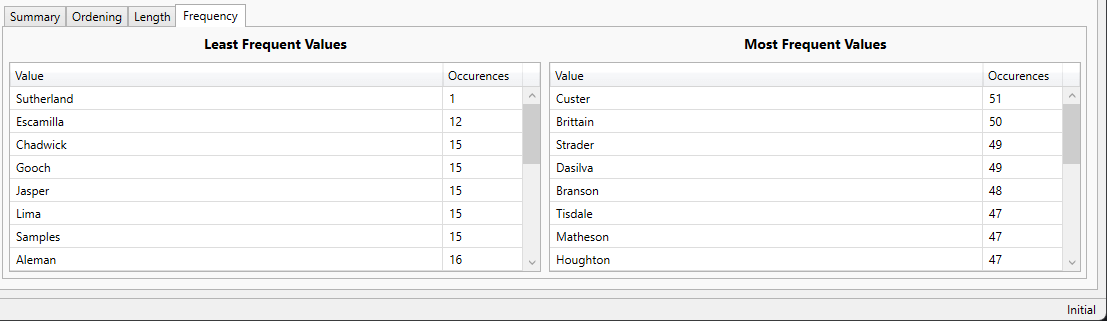 DATPROF Analyze Tab Frequency.png