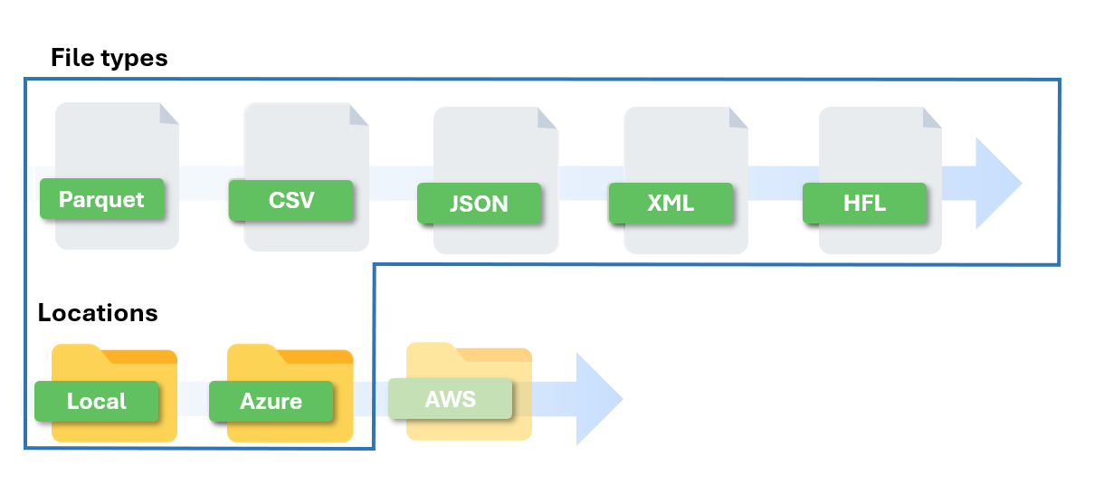 DATPROF Runtime Azure File Masking Support.png