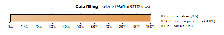 DATPROF Analyze Filter where clause Results.png