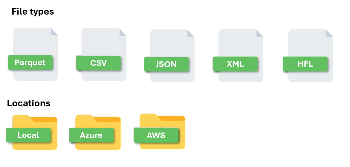 File Types File Masking Support DATPROF Runtime.png